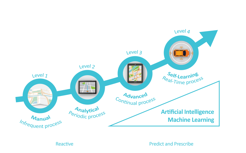 Figure 1: Traditional Supply Chain vs. Digital Supply Chain | LinkedIn