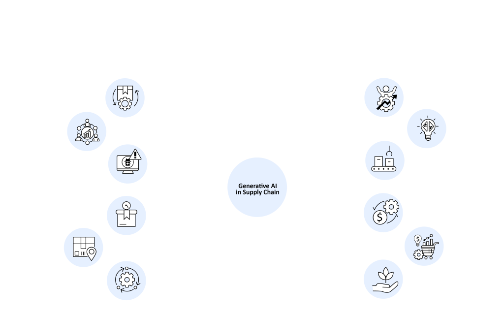 use case of gen ai